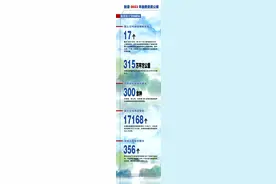 “数”读《2023年中国自然资源公报》图片