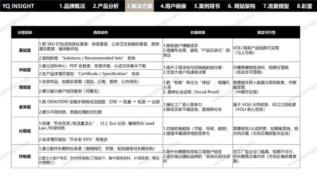 VOLI：这个卫浴工厂型独立站问题一堆，却值得每个出海企业一看？