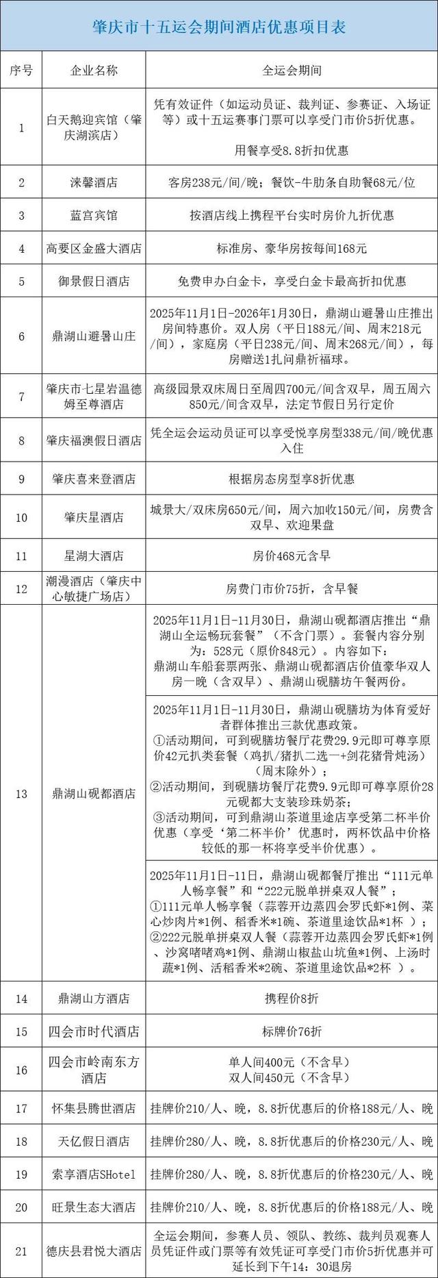 观赛来肇庆，薅到一大波“羊毛”