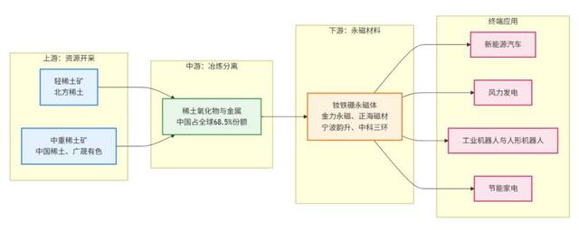 贸易摩擦升级 再看稀土产业逻辑