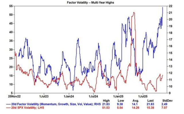 高盛交易员：进入12月时，美股有了“更清晰的起点”