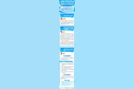 退休人员再任职，工资怎么缴税？图片