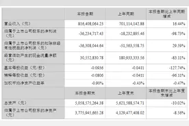 风口财报 | 增收不增利，红枣第一股好想你上半年亏损同比接近翻倍图片