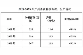 今年还能不能愉快地吃荔枝了？图片