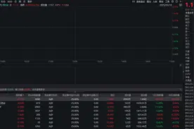 港股创新药ETF（159567）规模、份额连续两日创新高，三生制药涨超5%，机构：创新药板块情绪回暖图片
