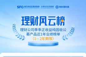 1—2年期纯固收上榜产品近一年收益率均超5%，9家机构平均回报超过4%丨机警理财日报图片