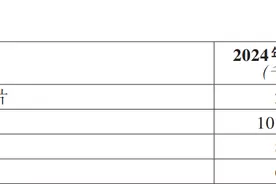 舜宇光学科技：4月手机镜头出货量1.02亿件，同比增加6.4%图片