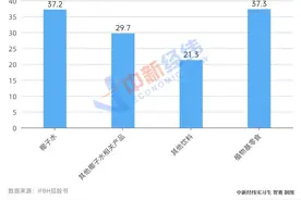 这家泰国椰子水公司拟赴港IPO，九成以上收入来自中国内地图片