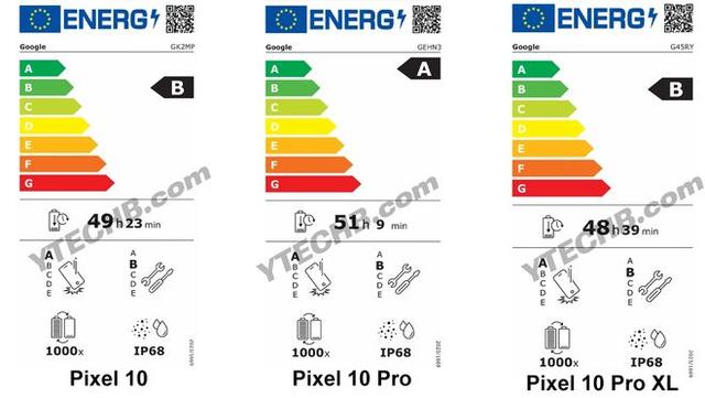 谷歌 Pixel 10 系列手机能效标签曝光