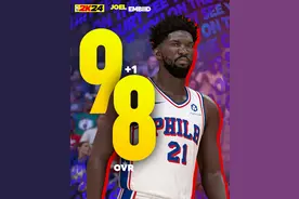 2K能力值更新：恩比德势不可挡再+1并列第一 战神卡+1 哈利伯顿+2图片