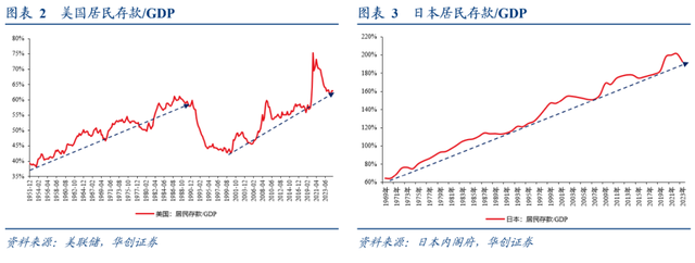 分析师：中国居民没有“超额储蓄”
