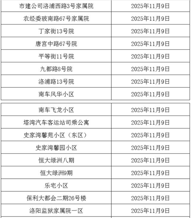 事关供暖！分批开阀！这些小区注意→