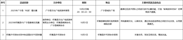 来肇庆，实抵玩！国庆假期，超多活动等你解锁→