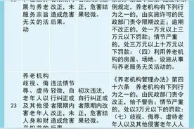 在浙江，这26种轻微违法行为将不予行政处罚！图片
