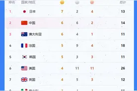 奥运早班车｜“莎头”组合乒乓球混双夺冠！全红婵陈芋汐携手冲金图片