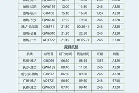 潍坊机场这一航线即将恢复图片