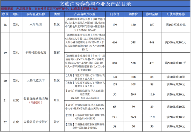 “文旅畅享季·清凉正当时——张家口 我的向往”消费券（第三期）开始发放啦