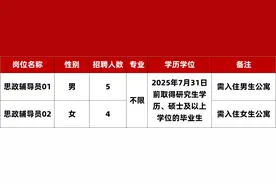 招聘9名思政辅导员，虚位以待等你来！图片