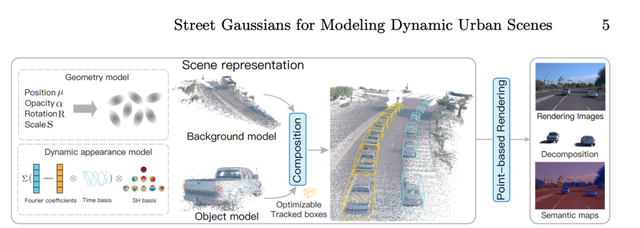 从特斯拉ICCV分享看未来：端到端自动驾驶的下半场将如何演绎？
