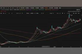 *ST中润“生死时刻”：四季度业绩精准达标，审计所临阵更换能否扭转乾坤？图片