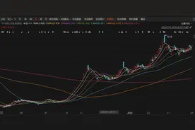*ST中润“生死时刻”：四季度业绩精准达标，审计所临阵更换能否扭转乾坤？图片