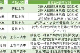 疗效不佳就退钱一半，百万元细胞疗法开始“打折”了图片