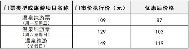收藏！贵阳罗甸优惠大礼包，让你跟着票根去旅游！