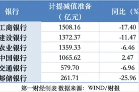 六大行去年减收却增利，计提减值少了700亿反哺利润图片