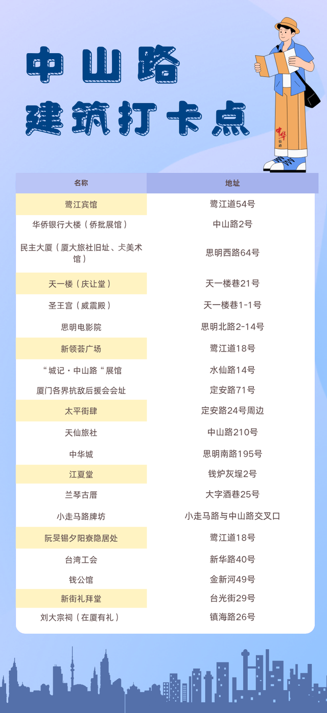 入境游友好型街区——魅力中山路，趣淘厦门