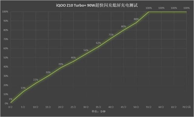 iQOO Z10 Turbo+性能续航体验 双王炸名不虚传