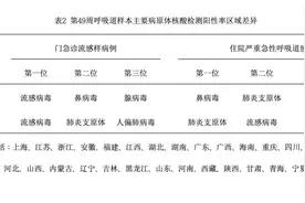 最近嗓子怎么总干痛，还老咳嗽？流感高发，这种药有用但别乱吃，此类症状尽快就医图片