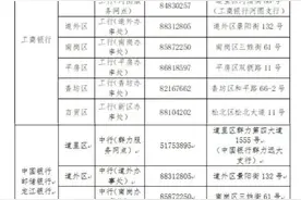 更方便了！哈尔滨这些银行可直接办理住房公积金“商转公”顺位抵押图片