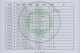 2024年普通高校专升本考试获奖考生志愿填报时间安排及招生计划图片