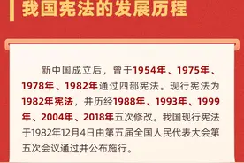 学法时习之丨保护公民的基本权利 一图了解宪法图片