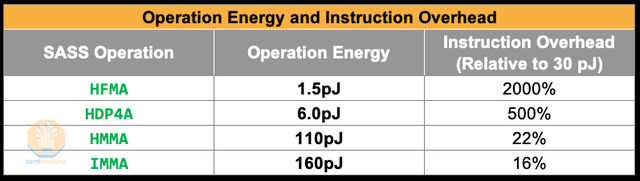 NVIDIA Tensor Core 的演变：从 Volta 到 Blackwell