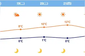 下周多场馆将举办演唱会 北京发布出行提示图片