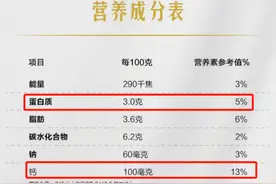 你每天的饮食健康吗？这张“最全生病饮食禁忌表”太实用了，建议收藏图片