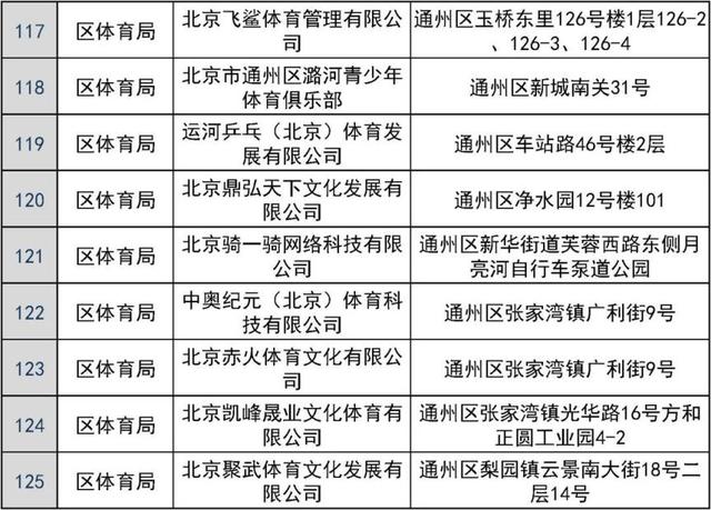 共181家！通州区发布校外培训机构“白名单”