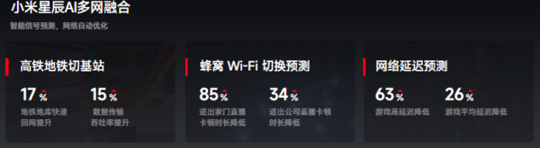 告别网络卡顿、信号不佳 这几款机型保你信号满满