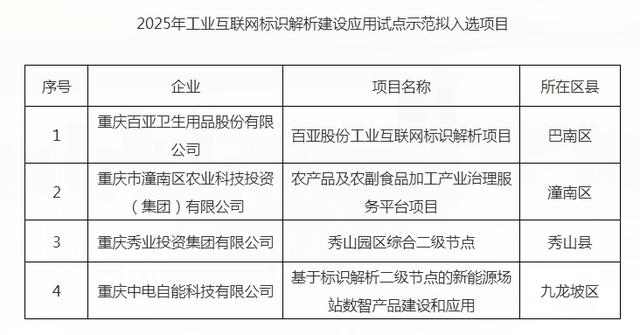 +14！重庆最新一批5G工厂及工业互联网试点项目“出炉”