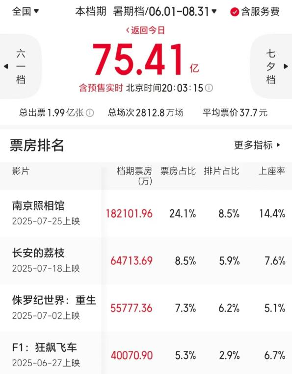 《南京照相馆》拯救了暑期档吗