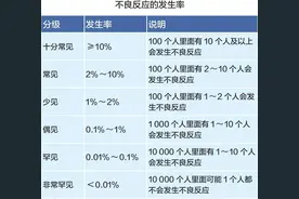 说明书上的不良反应越多，药物对人体的伤害越大？这其实是一个误解……图片