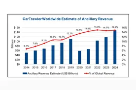 中消协点名批评的“付费选座”背后，藏着航空公司赚钱的大秘密图片
