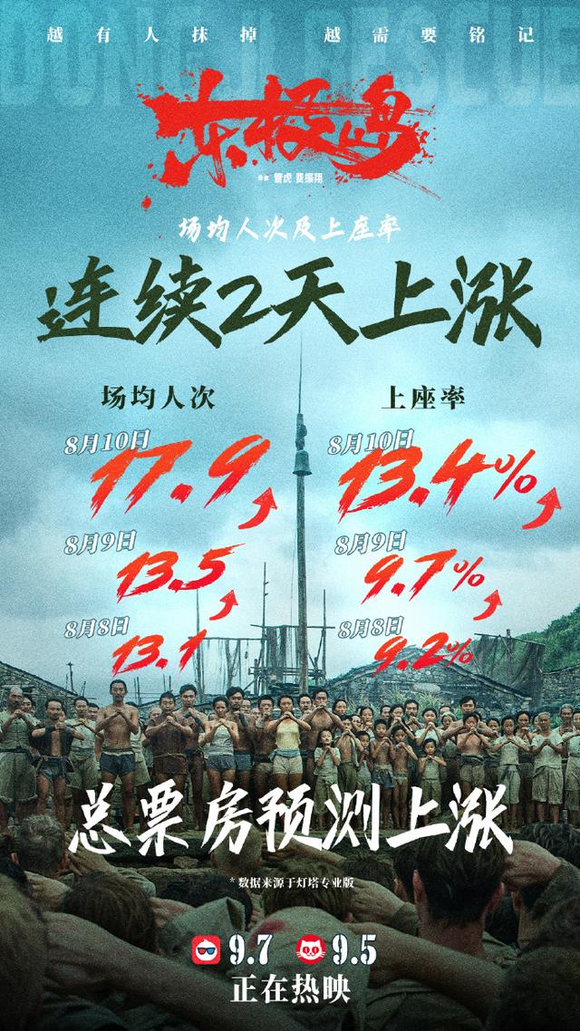 朱一龙吴磊现身上海影城