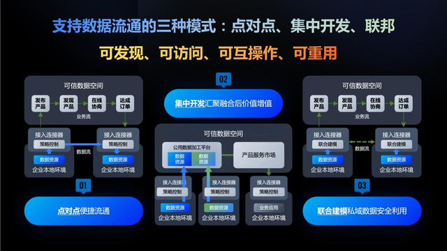 上海推进超大城市可信数据空间落地 数据流通利用跑出加速度