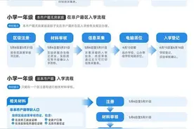 坚持“免试就近入学”原则  2024年北京义务教育入学政策发布图片