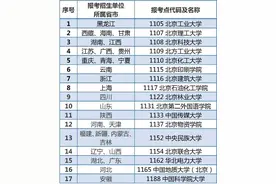 今日报名！北京各考点联系方式图片