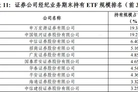 “最ETF券商”2025开年首月排名出炉，非券商港裕信息神秘现身，是何来头？图片