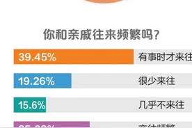 “已读乱回”背后，是什么样的渴望？图片