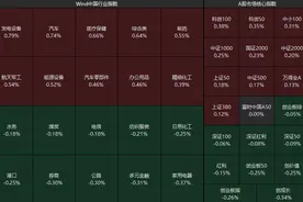 沪指高开 医疗服务股持续上攻图片